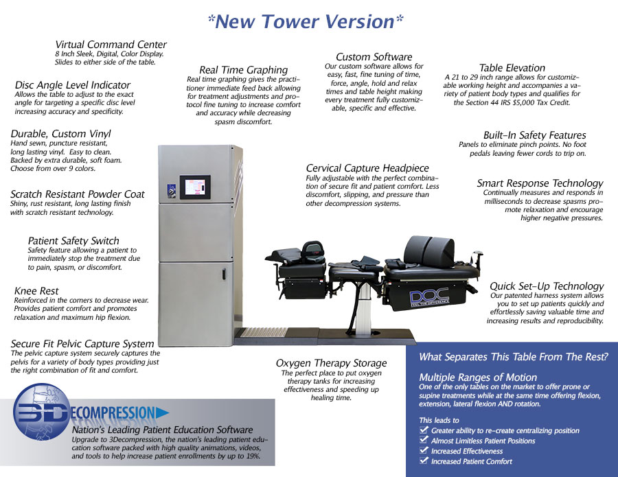 Cervical Traction Parameters